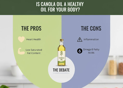 Is Canola Oil a Healthy Oil For Your Body?